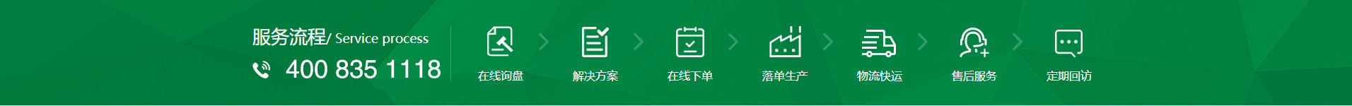 新風(fēng)換氣機(jī)、全熱交換器廠(chǎng)家的購(gòu)物流程
